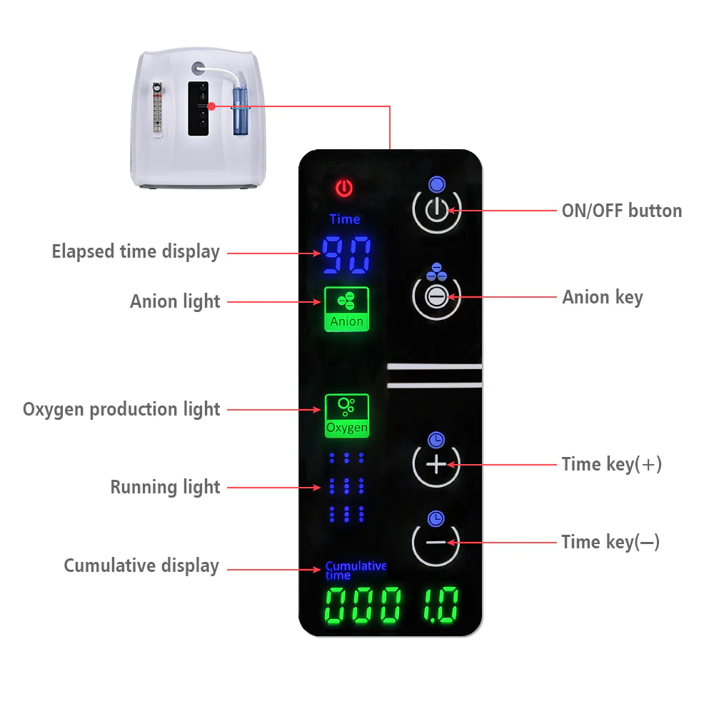 Generador de oxígeno ajustable MAF015AW