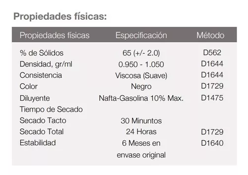 Impermeabilizante Bitumex 5A Protexa NEGRO